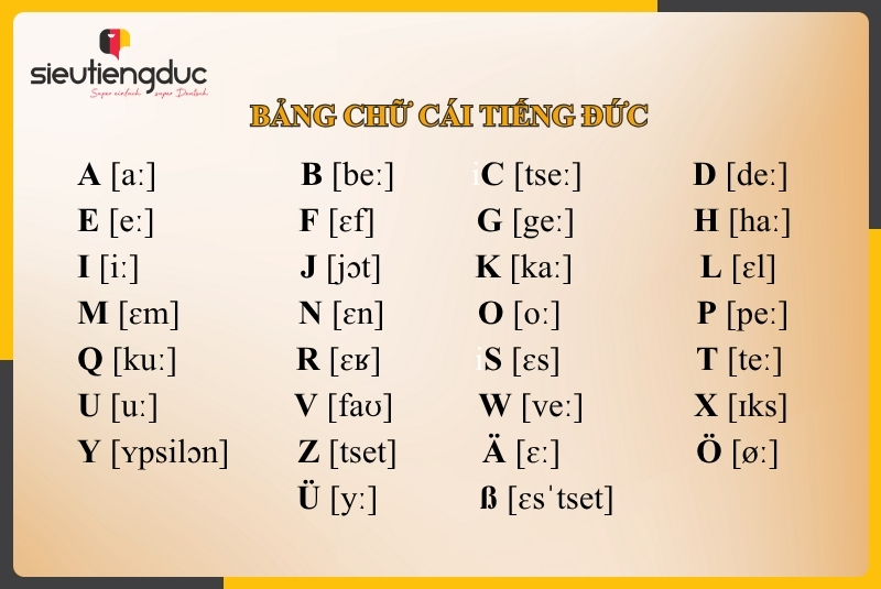 bảng chữ cái tiếng đức