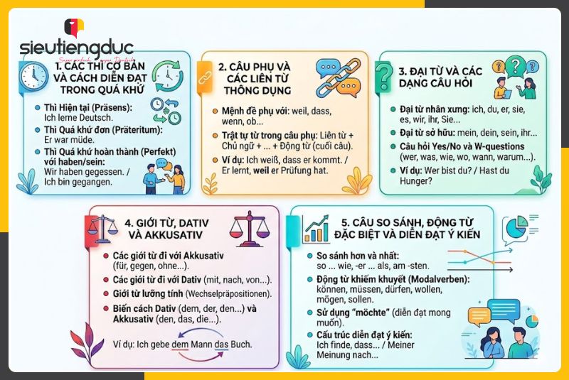 Kiến thức ngữ pháp A2 gồm những gì?