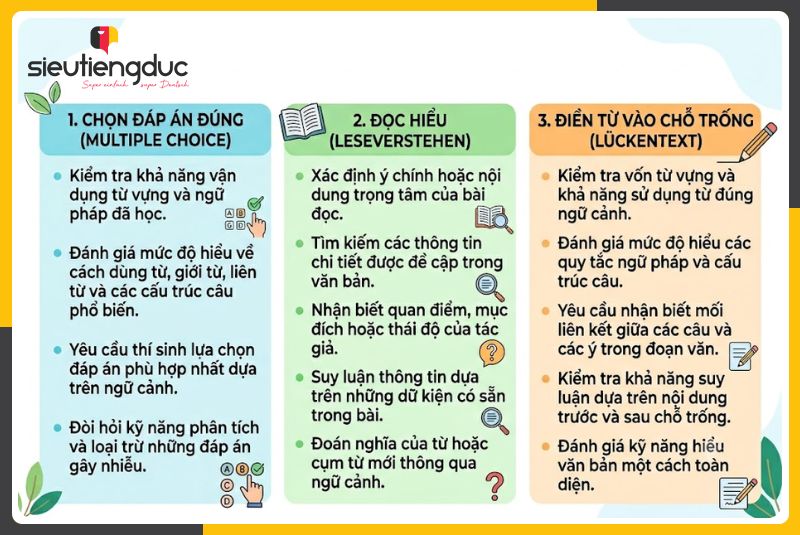 Các dạng bài tập thường gặp trong đề thi tiếng Đức THPT QG