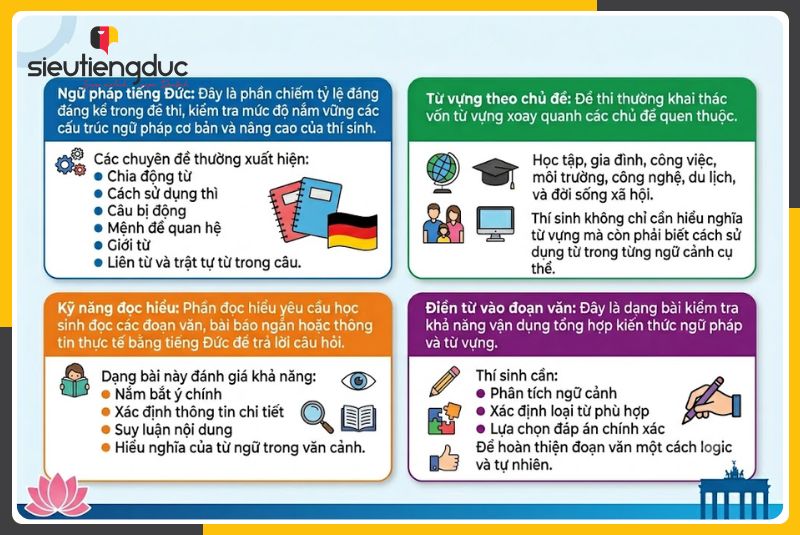Những điều thí sinh cần biết về đề thi tiếng Đức THPT QG 2026