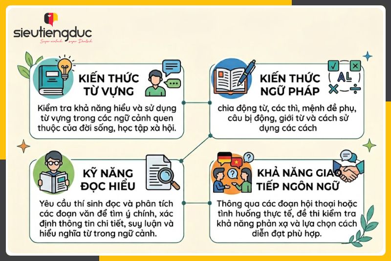 Tổng hợp kiến thức môn thi ngoại ngữ tiếng Đức THPT QG 2026