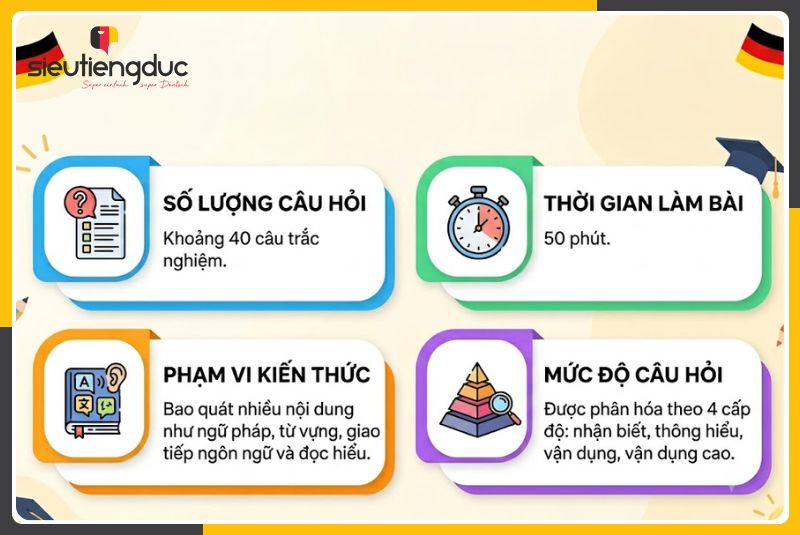 Tổng quan đề thi ngoại ngữ tiếng Đức THPT QG 2026